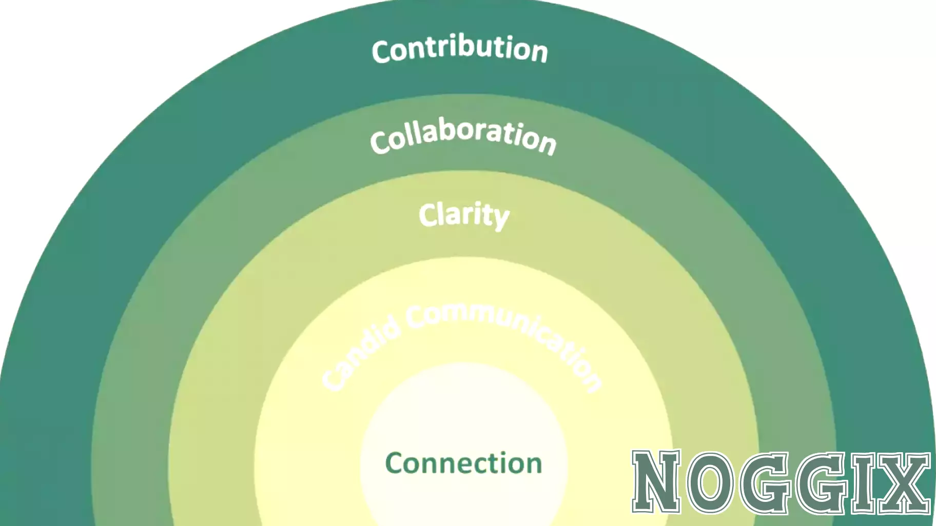The New Science for Thriving Teams and Cultures