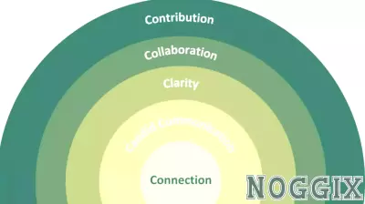 The New Science for Thriving Teams and Cultures