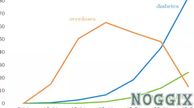 Understanding Addiction: A Unique Disease with Broader Implications